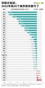 ​中国亏损最严重的行业，生意爆棚但年年亏钱