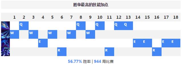 刀锋之影连招技能顺序（血月模式）(2)