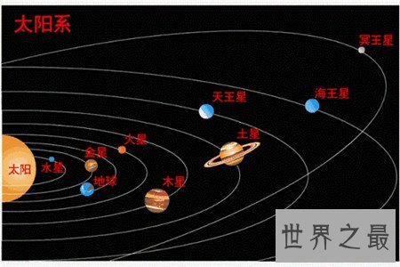 你知道太阳系中最大的行星是哪个吗，怎么可以不是木星呢