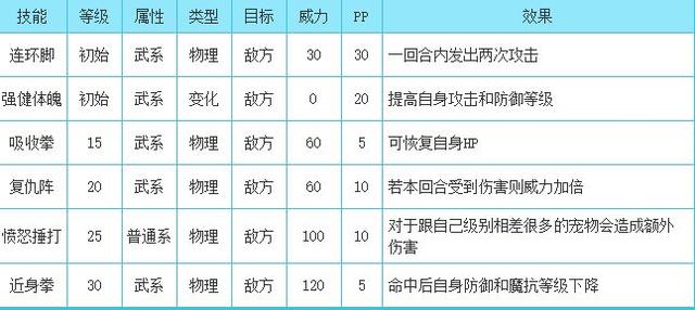 洛克王国最可爱宠物排行榜（洛克王国最奇葩宠物）(5)