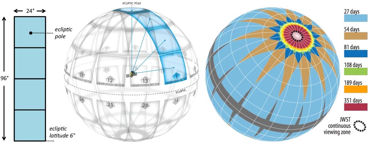 NASA TESS发现97个四合星系统