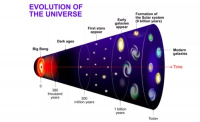 ​我们可以看到并研究的宇宙中会有多少原子