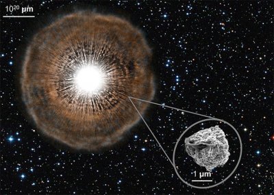 ​原始陨石中的恒星化石指向在太阳形成前就已死亡的古星