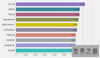 ​计算机科学与技术排名介绍 如今成为最热门专业