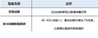 ​DNF90版本狂战红眼装备选择?最强史诗装备选择