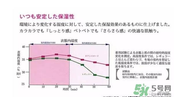 rose blanc防晒口罩怎么样？rose blanc防晒口罩多少钱