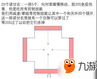 魔兽世界燃烧王座团本成就攻略 阿古斯团队的荣耀攻略