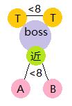 魔兽世界燃烧王座团本成就攻略 阿古斯团队的荣耀攻略