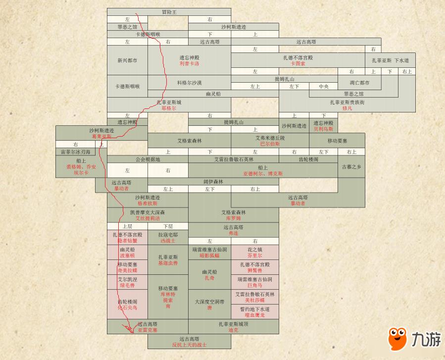 薄暮传说全成就该怎么达成 薄暮传说终极版全成就达成攻略