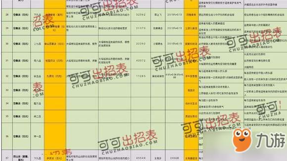 太吾绘卷史上最牛完美开局_整个游戏完美流程攻略[图]