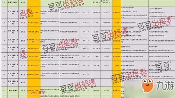 太吾绘卷史上最牛完美开局_整个游戏完美流程攻略[图]