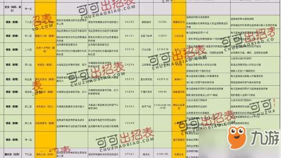 太吾绘卷史上最牛完美开局_整个游戏完美流程攻略[图]