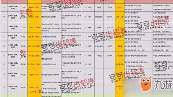 太吾绘卷史上最牛完美开局_整个游戏完美流程攻略[图]