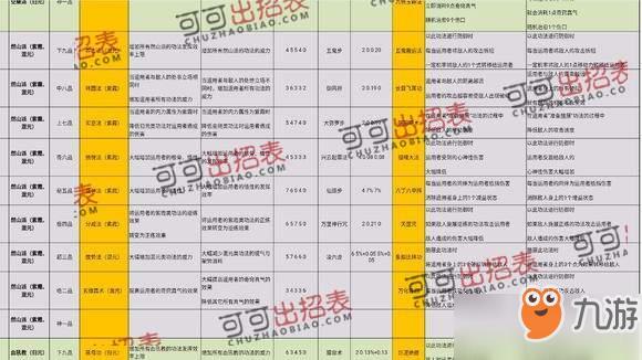 太吾绘卷史上最牛完美开局_整个游戏完美流程攻略[图]