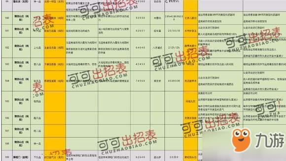 太吾绘卷史上最牛完美开局_整个游戏完美流程攻略[图]