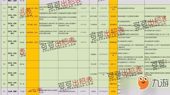 太吾绘卷史上最牛完美开局_整个游戏完美流程攻略[图]