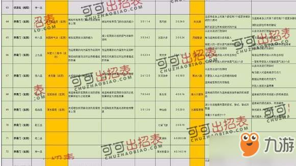 太吾绘卷史上最牛完美开局_整个游戏完美流程攻略[图]