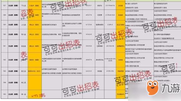 太吾绘卷史上最牛完美开局_整个游戏完美流程攻略[图]