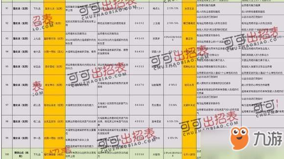 太吾绘卷史上最牛完美开局_整个游戏完美流程攻略[图]