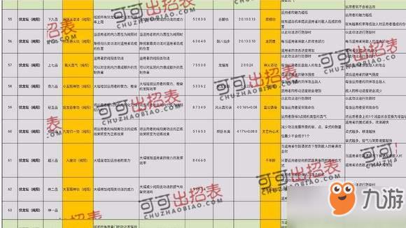 太吾绘卷史上最牛完美开局_整个游戏完美流程攻略[图]