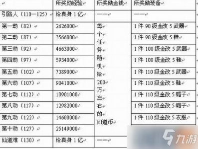 ​《问道》地劫任务详细分析 地劫任务攻略