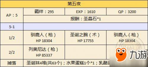 FGO国服圣诞节二期攻略汇总 圣诞节二期速刷攻略