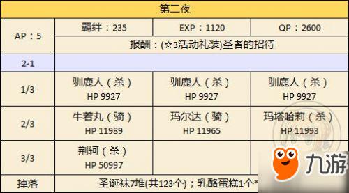 FGO国服圣诞节二期攻略汇总 圣诞节二期速刷攻略