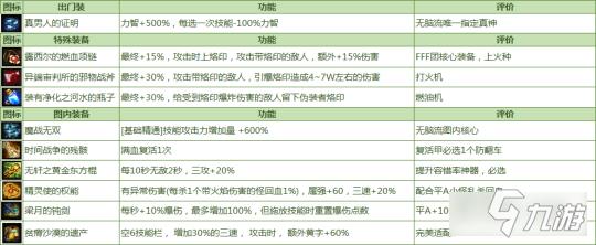 《DNF》命运的抉择2.0最强进阶玩法分享