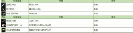 《DNF》命运的抉择2.0最强进阶玩法分享