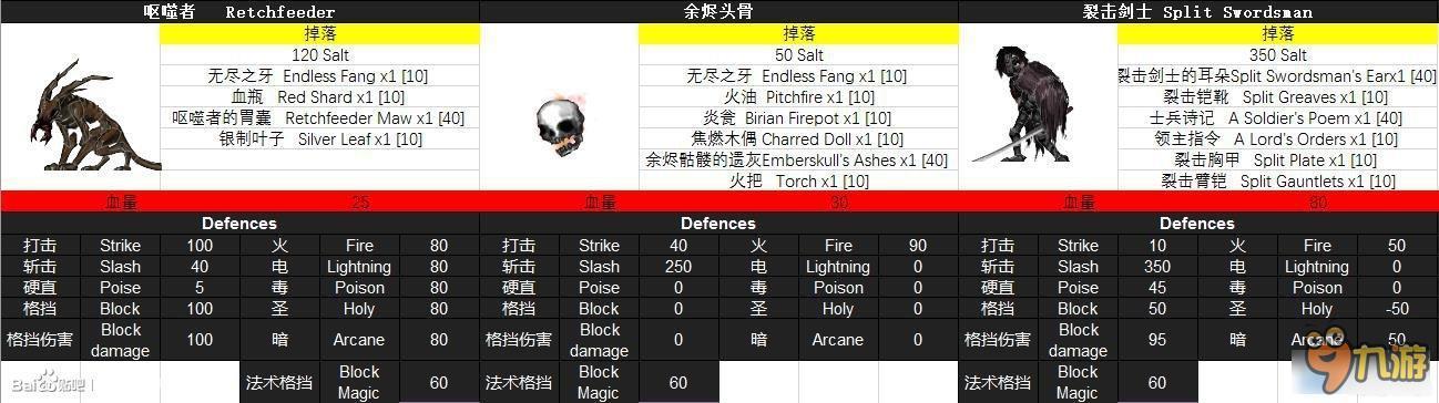 盐和避难所全怪物BOSS掉落 盐和避难所怪物图鉴