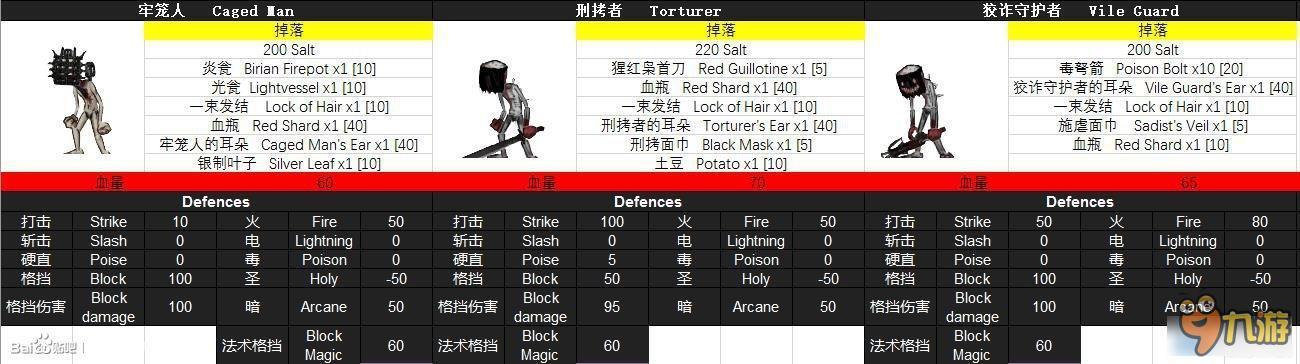 盐和避难所全怪物BOSS掉落 盐和避难所怪物图鉴