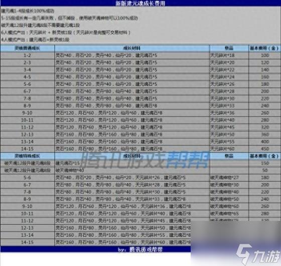 剑灵游戏头盔怎么获得（剑灵手游装备选择方案）「干货」