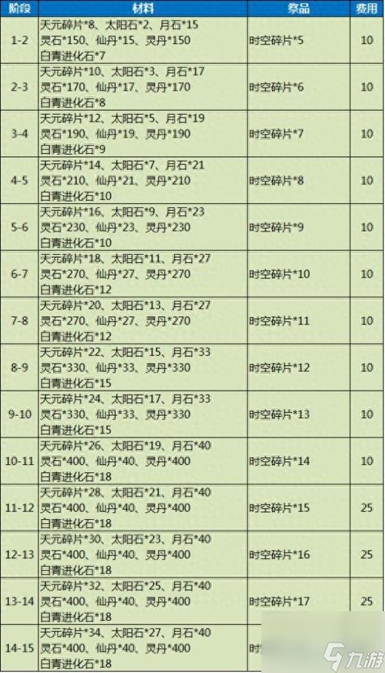 剑灵游戏头盔怎么获得（剑灵手游装备选择方案）「干货」