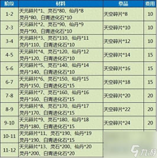 剑灵游戏头盔怎么获得（剑灵手游装备选择方案）「干货」