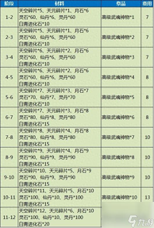 剑灵游戏头盔怎么获得（剑灵手游装备选择方案）「干货」