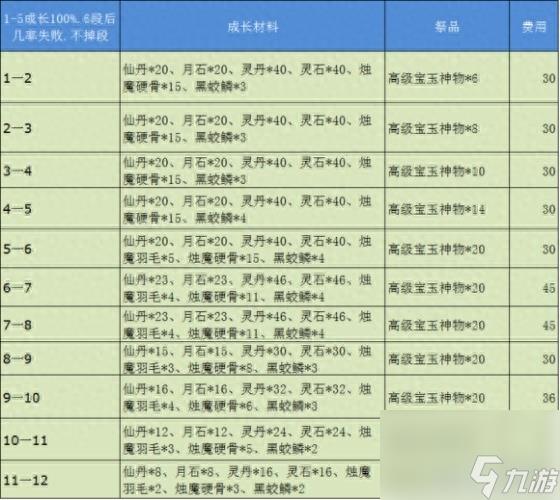 剑灵游戏头盔怎么获得（剑灵手游装备选择方案）「干货」