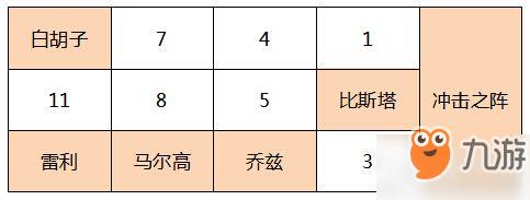 《航海王燃烧意志》SSR花剑比斯塔进阶攻略