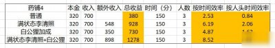 ​《江南百景图》理财怎么赚钱最快 理财赚钱最快方法分享