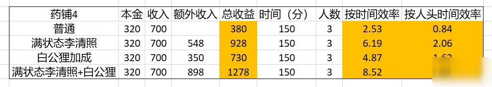 江南百景图理财怎么赚钱最快 长时间不上线理财最佳方法分享