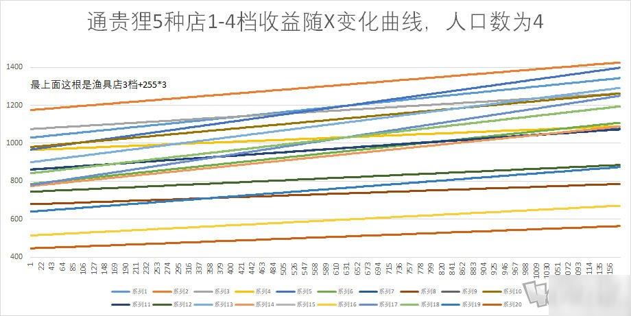 江南百景图理财怎么赚钱最快 长时间不上线理财最佳方法分享