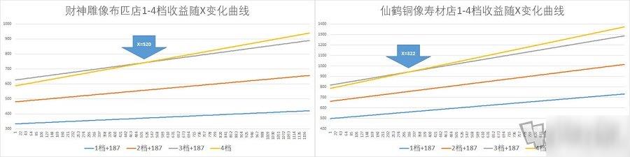 江南百景图理财怎么赚钱最快 长时间不上线理财最佳方法分享