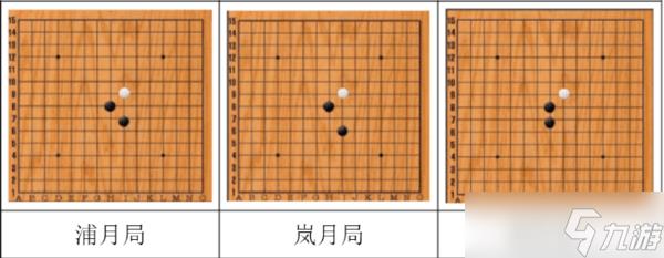 五子棋开局6步必胜下法-五子棋开局六步必胜技巧(含口诀)