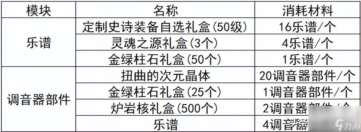 炫舞升级奖励表图片（QQ炫舞周年典福利）