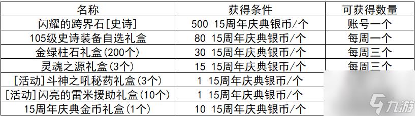 炫舞升级奖励表图片（QQ炫舞周年典福利）