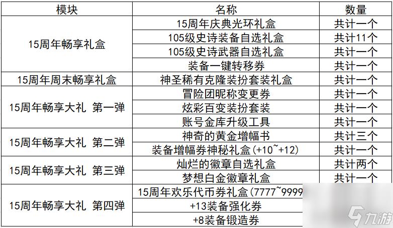 炫舞升级奖励表图片（QQ炫舞周年典福利）