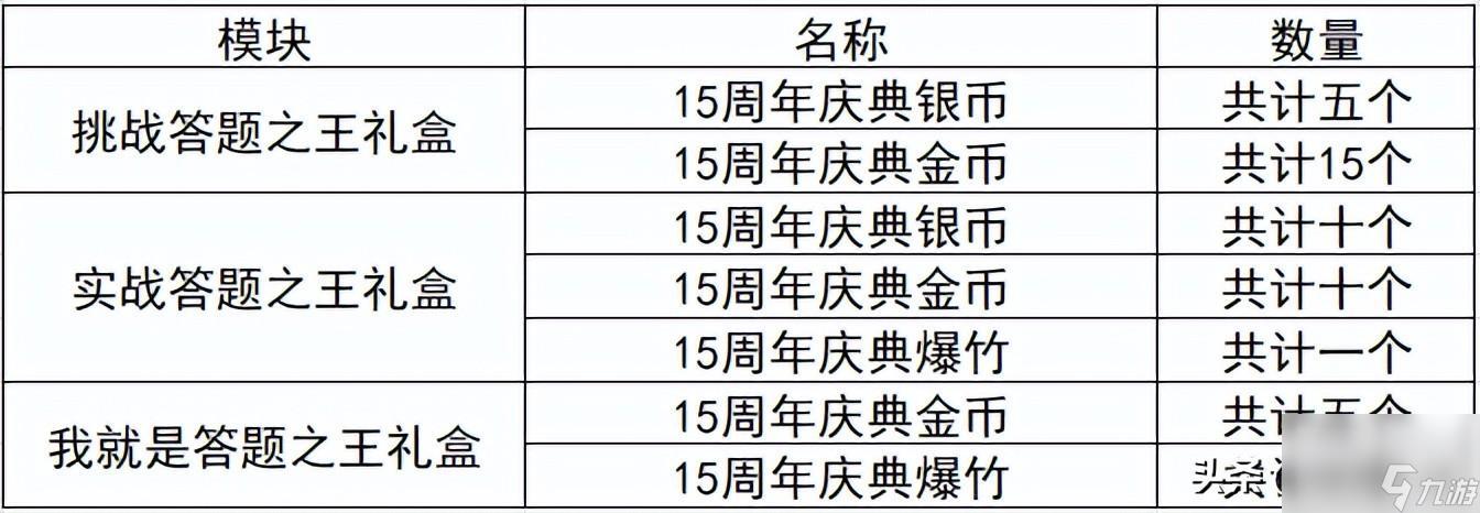 炫舞升级奖励表图片（QQ炫舞周年典福利）