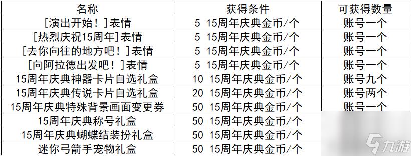 炫舞升级奖励表图片（QQ炫舞周年典福利）