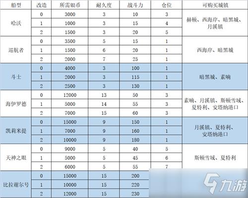 DNF大飞空时代活动与技巧玩法