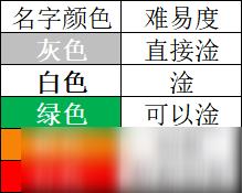 DNF大飞空时代活动与技巧玩法