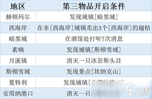 DNF大飞空时代活动与技巧玩法